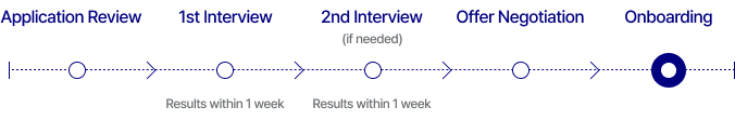 Application Review - 1st Interview(Results within 1 week) - 2nd Interview((if needed)/Results within 1 week) - Offer Negotiation - Onboarding